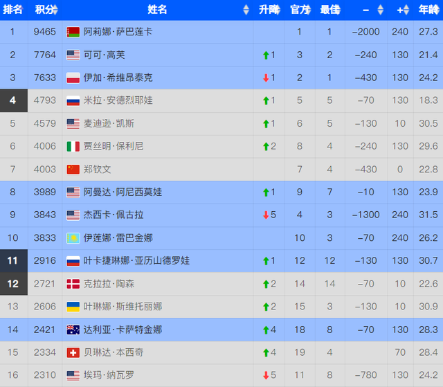 鲍里妮面对, 其中莱巴金, img