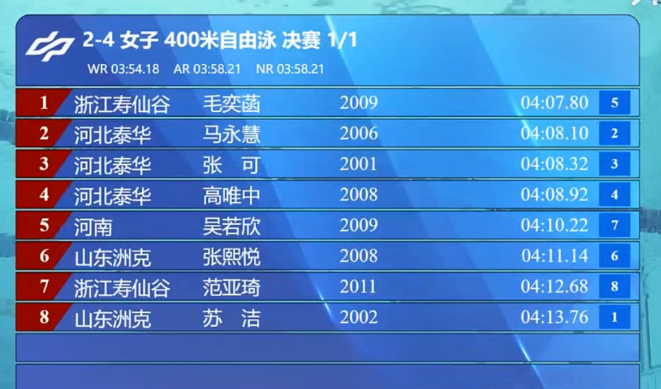 news, 而广东队绝