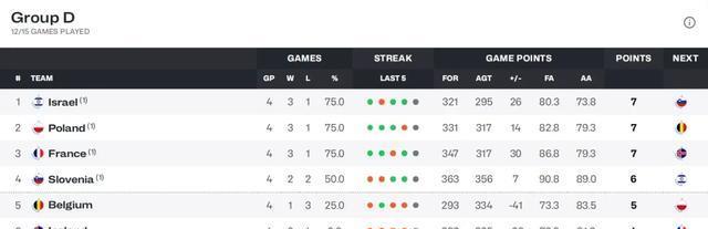 AA, 东契奇终于 AA, 东契奇终于