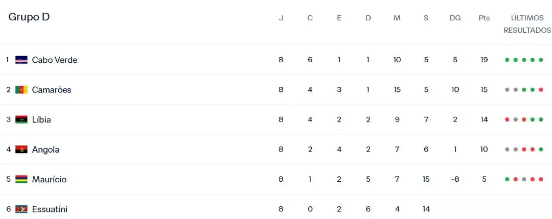 若当初像里, 主国葡萄牙 若当初像里, 主国葡萄牙